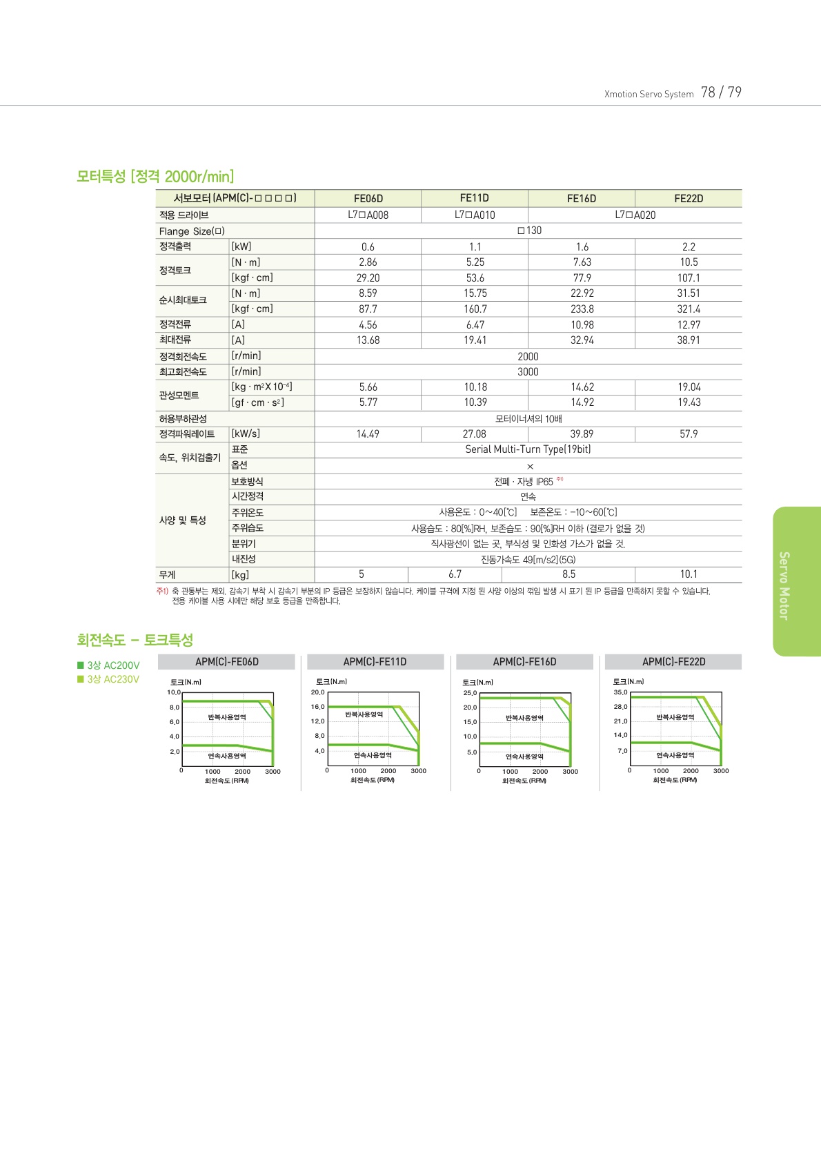 Catalogue(Korean) - Xmotion Servo - 20181228_77.jpg