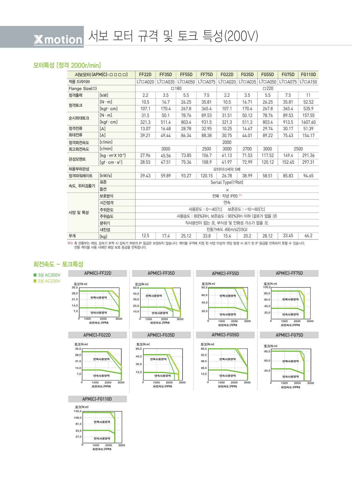 Catalogue(Korean) - Xmotion Servo - 20181228_78.jpg