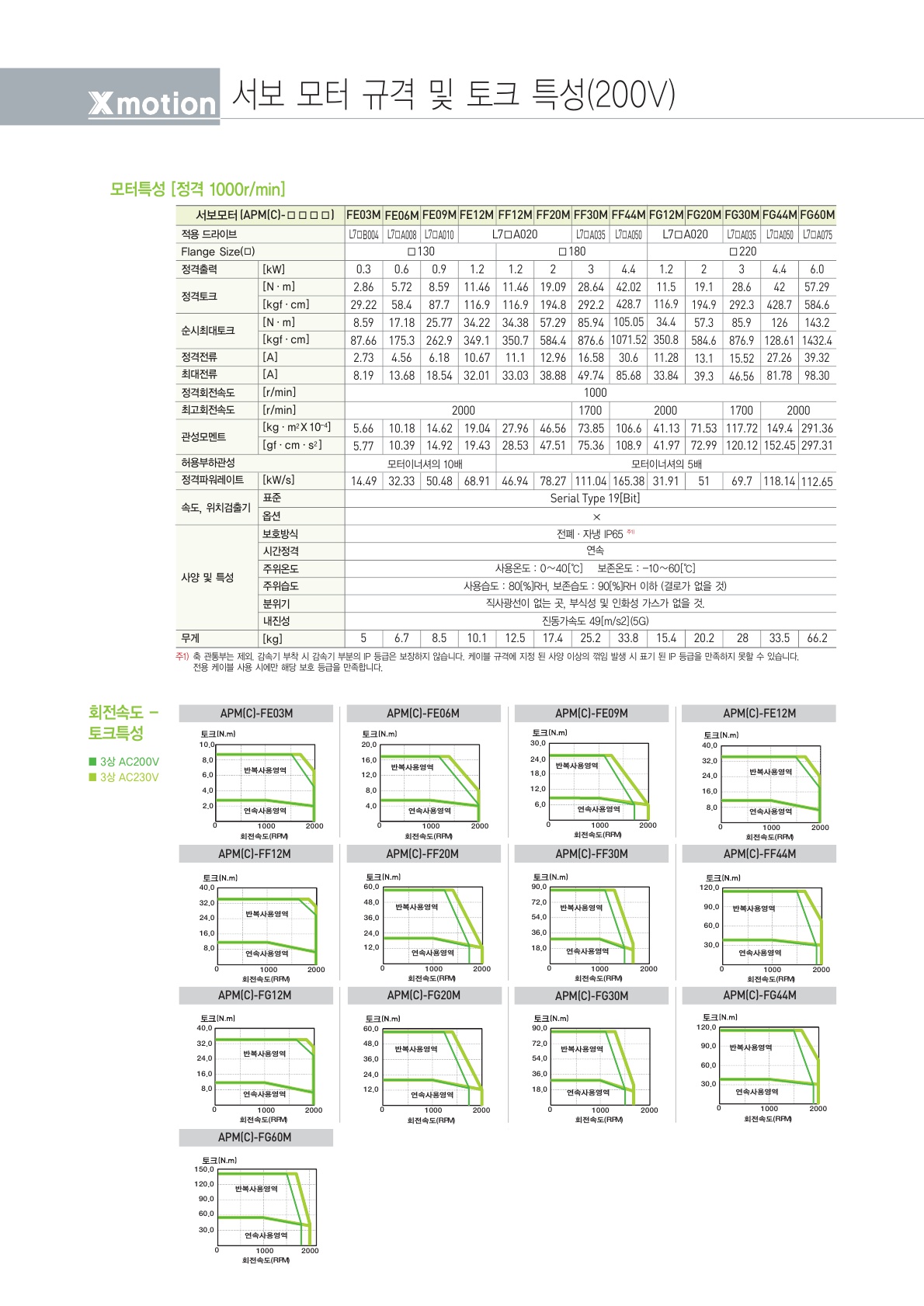 Catalogue(Korean) - Xmotion Servo - 20181228_80.jpg